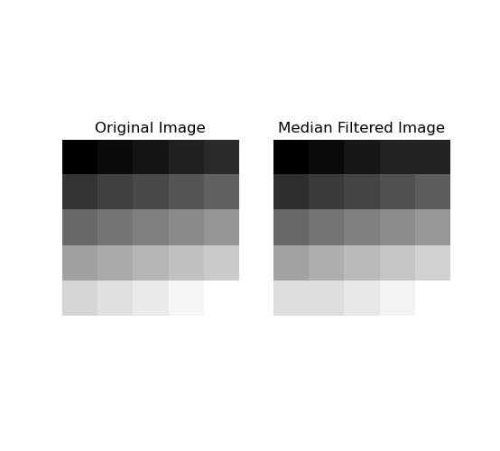 Median filter example