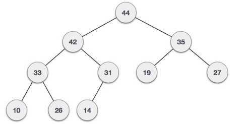 Max Heap Example