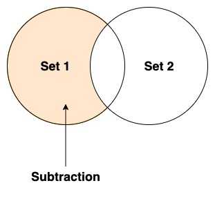 Subtraction
