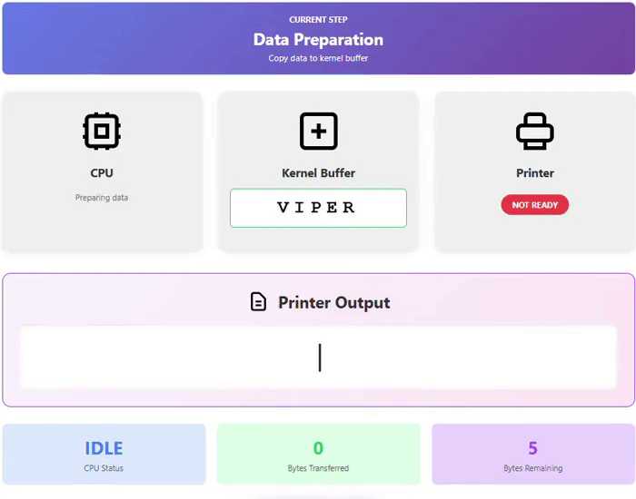 Programmed i/o Example