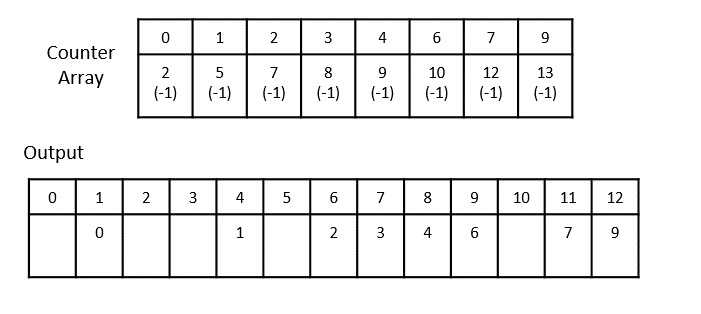 Decrement_counter
