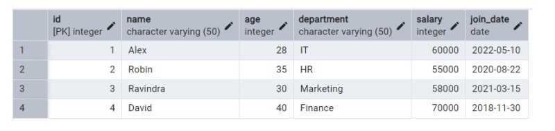 table_result_for_rename_database_in_postgresql