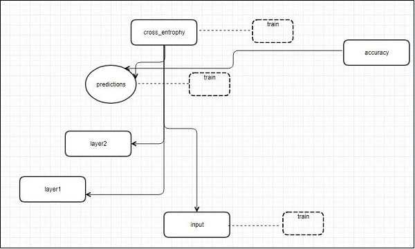 TensorBoard visualization