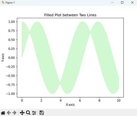 Filled Plot between Two Lines