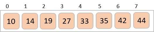 sorted_array