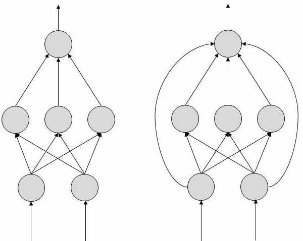 FeedForward ANN