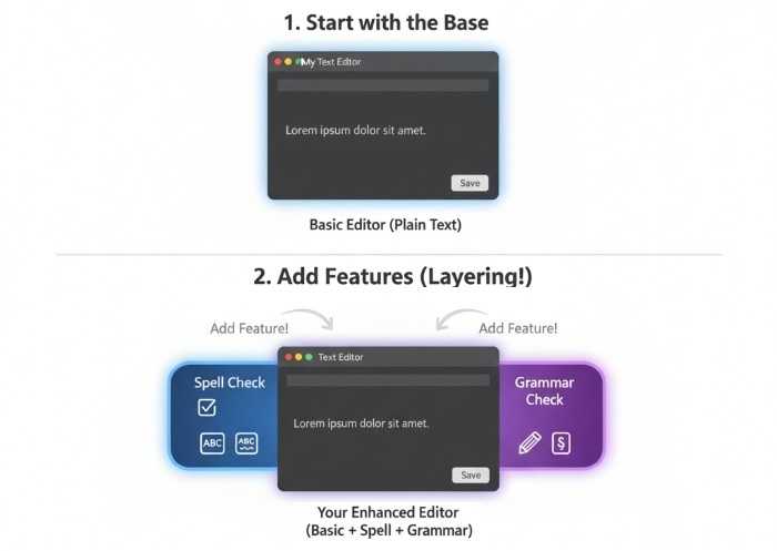 Decorator Design Pattern Example