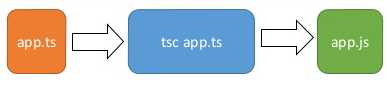 TypeScript Compiler