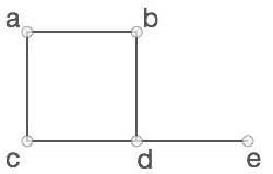 Graph Basics
