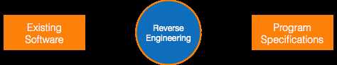 Reverse Engineering