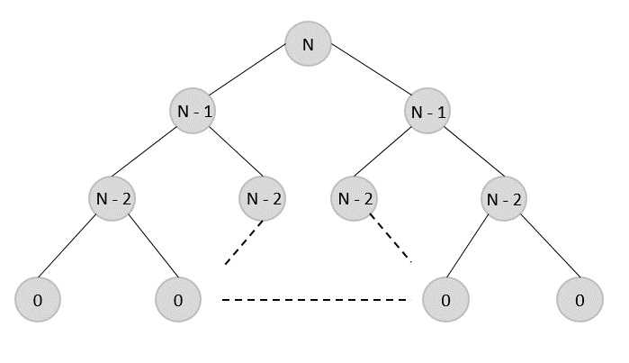 Dynamic_Programming_Approach