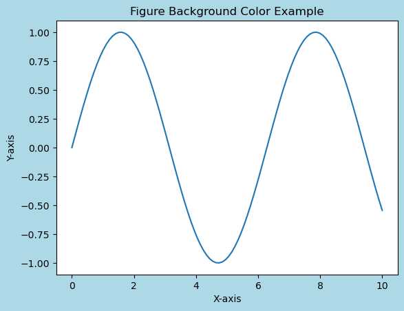 Figure Plot