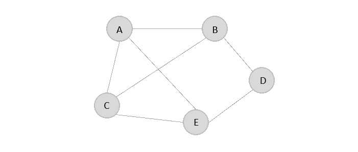 Adjacency_Matrix