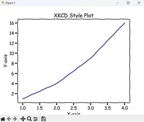 Basic XKCD Style Plot