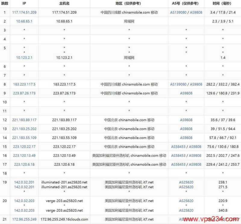 搬瓦工 大阪 VPS 套餐对比：价格、配置和线路怎么选？插图6