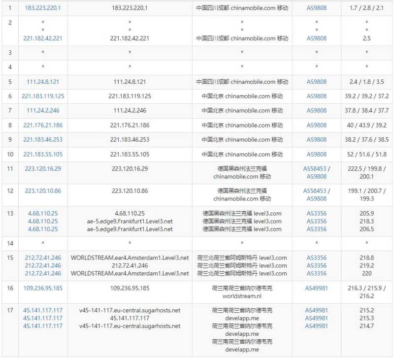 极速专线 低价 VPS 套餐整理：月付、年付和机房怎么选？插图30