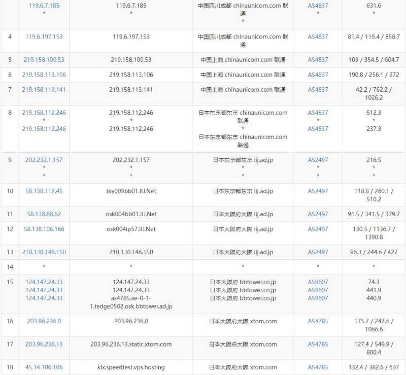 V.PS日本VPS测评 - 联通去程路由