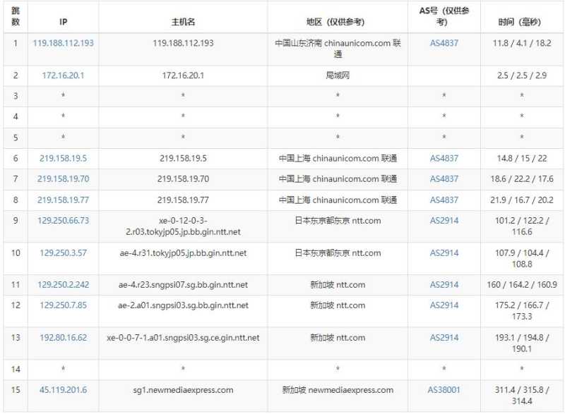 绿云新加坡VPS测评 - 联通去程路由