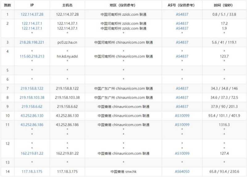 819云互联香港独立服务器 - 联通去程路由