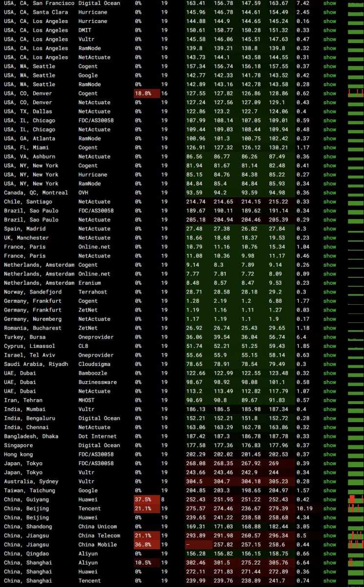 BageVm德国VPS测评 - 全球网络稳定性测试