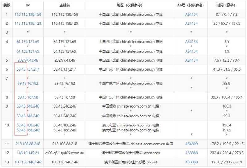 V.PS澳大利亚VPS测评 - 电信去程路由