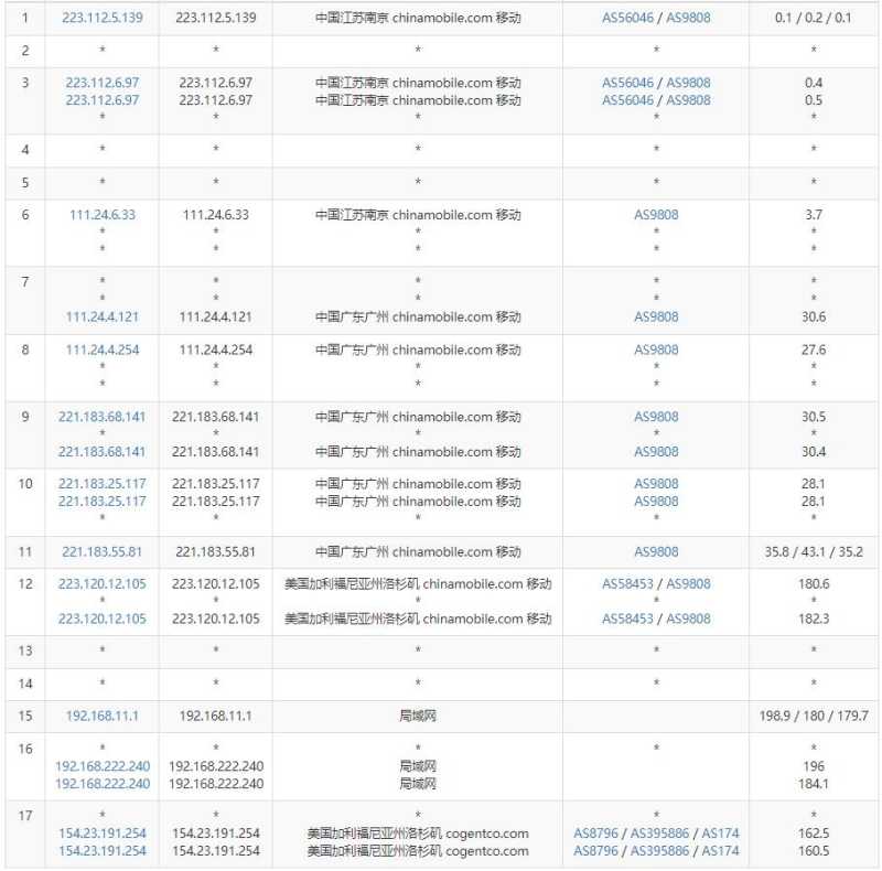 华纳云美国高防服务器,CN2线路插图5 华纳云美国高防服务器,CN2线路插图5