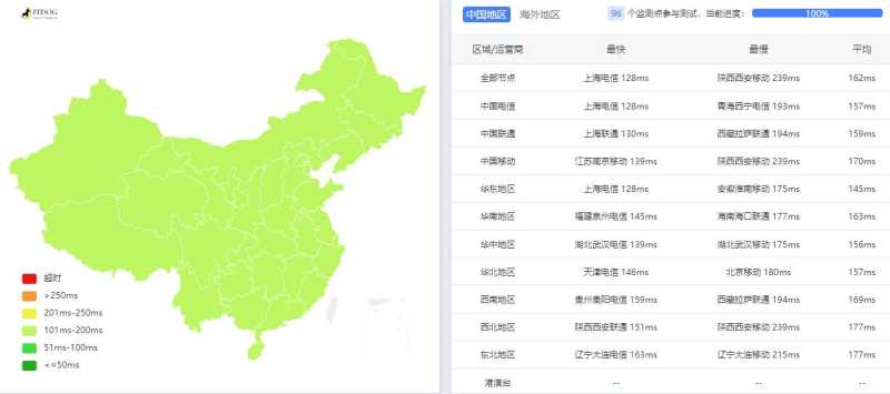 Kurun美国独立服务器测评 - 全国三网Ping平均延迟测试