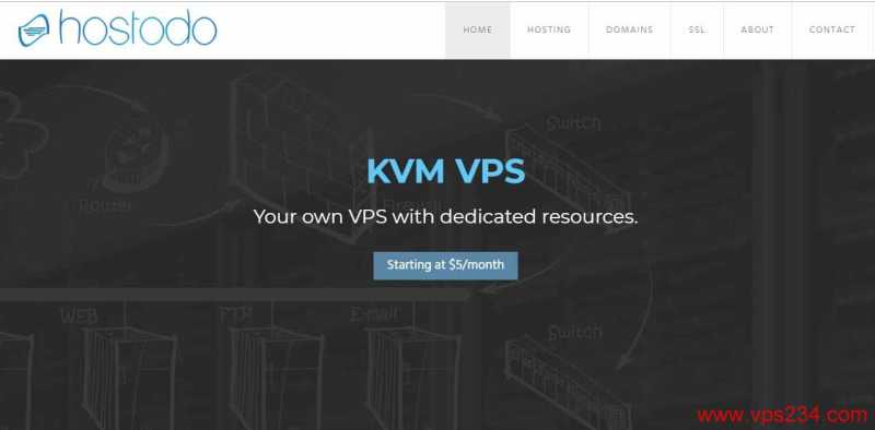 便宜美国VPS Hostodo 测评插图