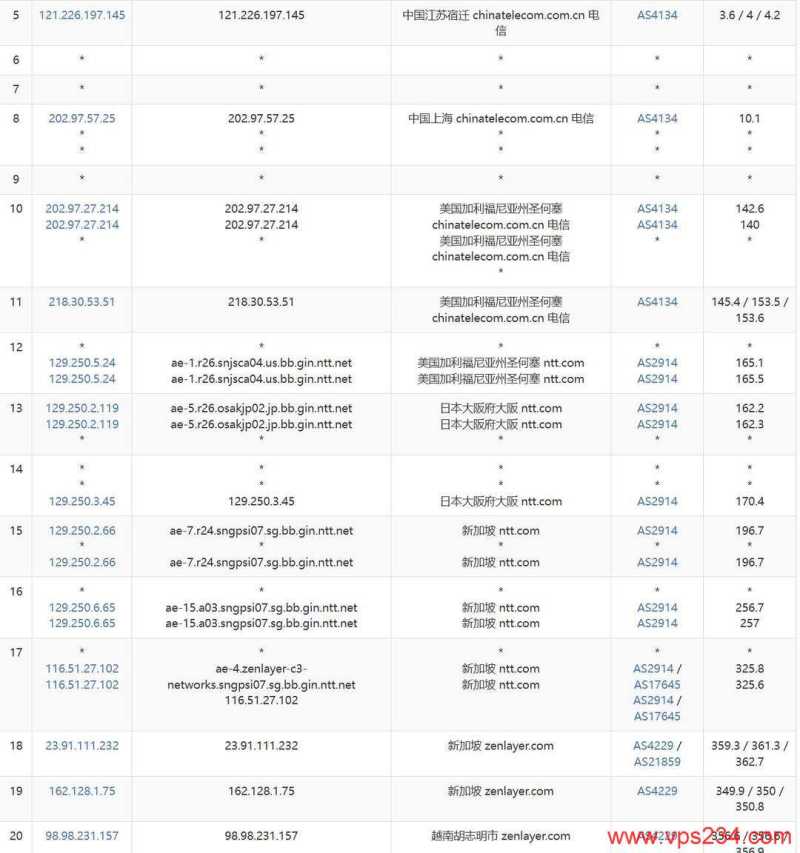 2025低价VPS怎么选？14款月付$2.48起，含越南/新加坡/美国/荷兰机房插图68