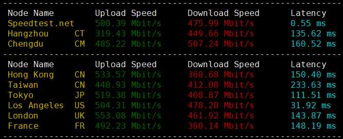 BitsFlowCloud 低价 VPS 套餐整理：月付、年付和机房怎么选？插图8