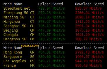 Evoxt 韩国 VPS 套餐对比:价格、配置和线路怎么选?插图2 Evoxt 韩国 VPS 套餐对比:价格、配置和线路怎么选?插图2