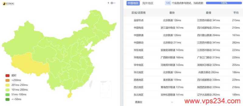 IPRaft德国家宽VPS网络测试-全国三网Ping平均延迟