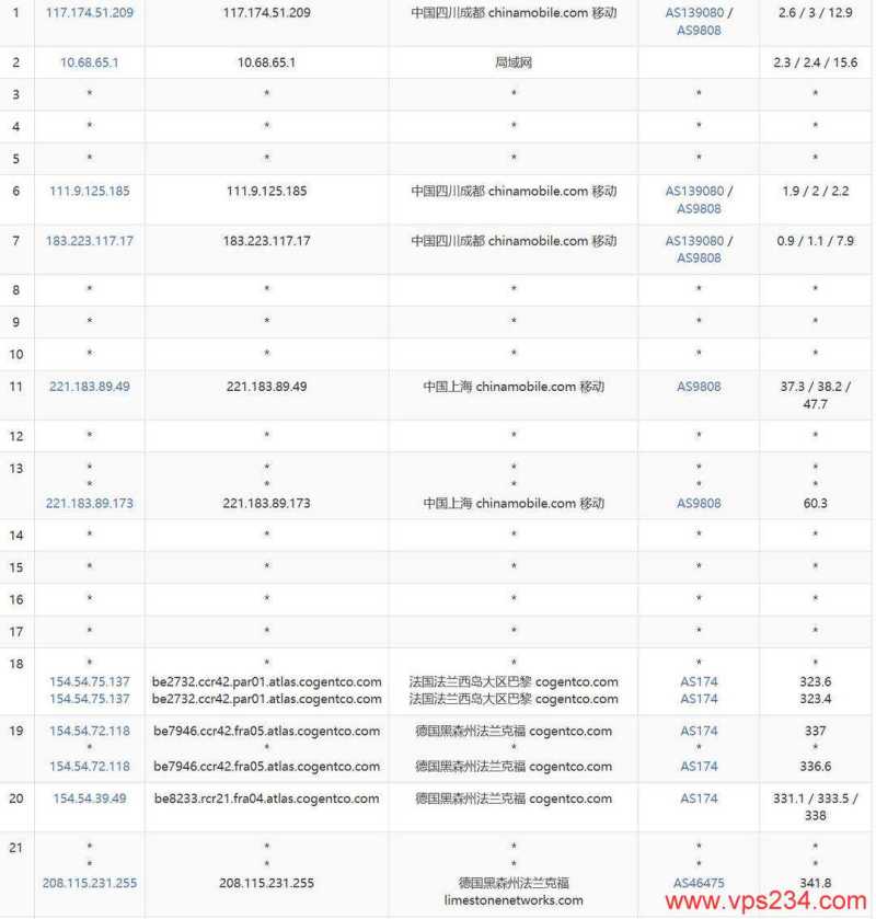 EthernetServers德国VPS网络测试-移动去程路由