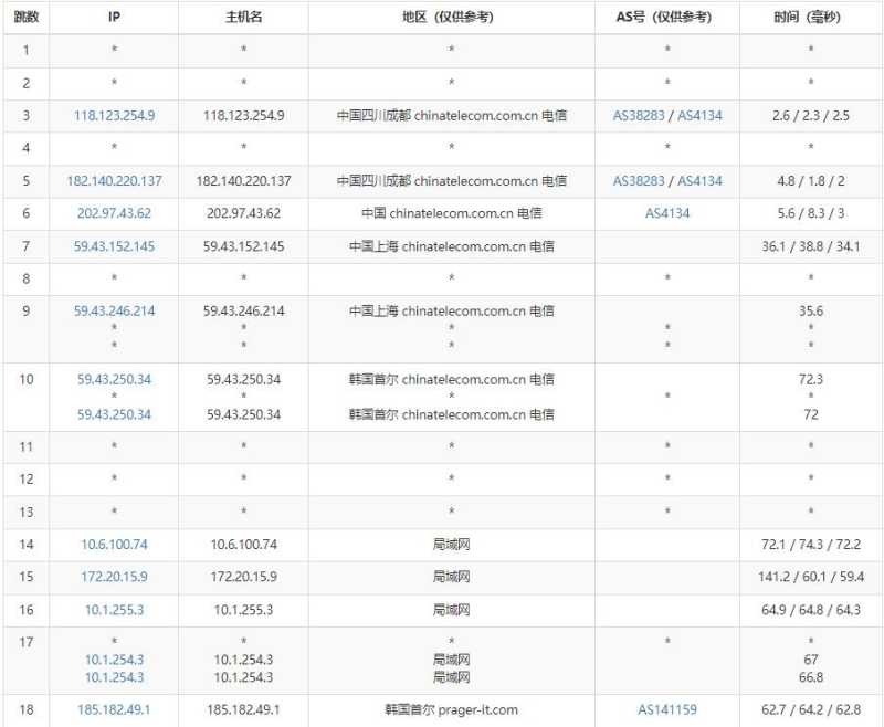 弘速云韩国VPS怎么样，双向CN2线路的测评如何？插图3