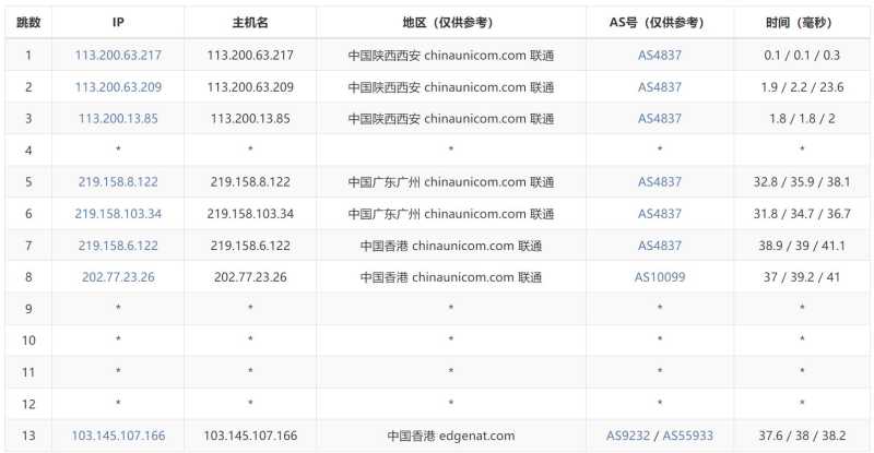 edgeNAT香港VPS测评 - 联通去程路由