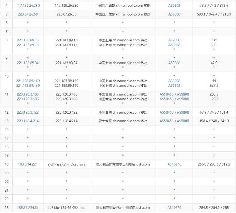 ExtraVM澳大利亚VPS测评 - 移动去程路由