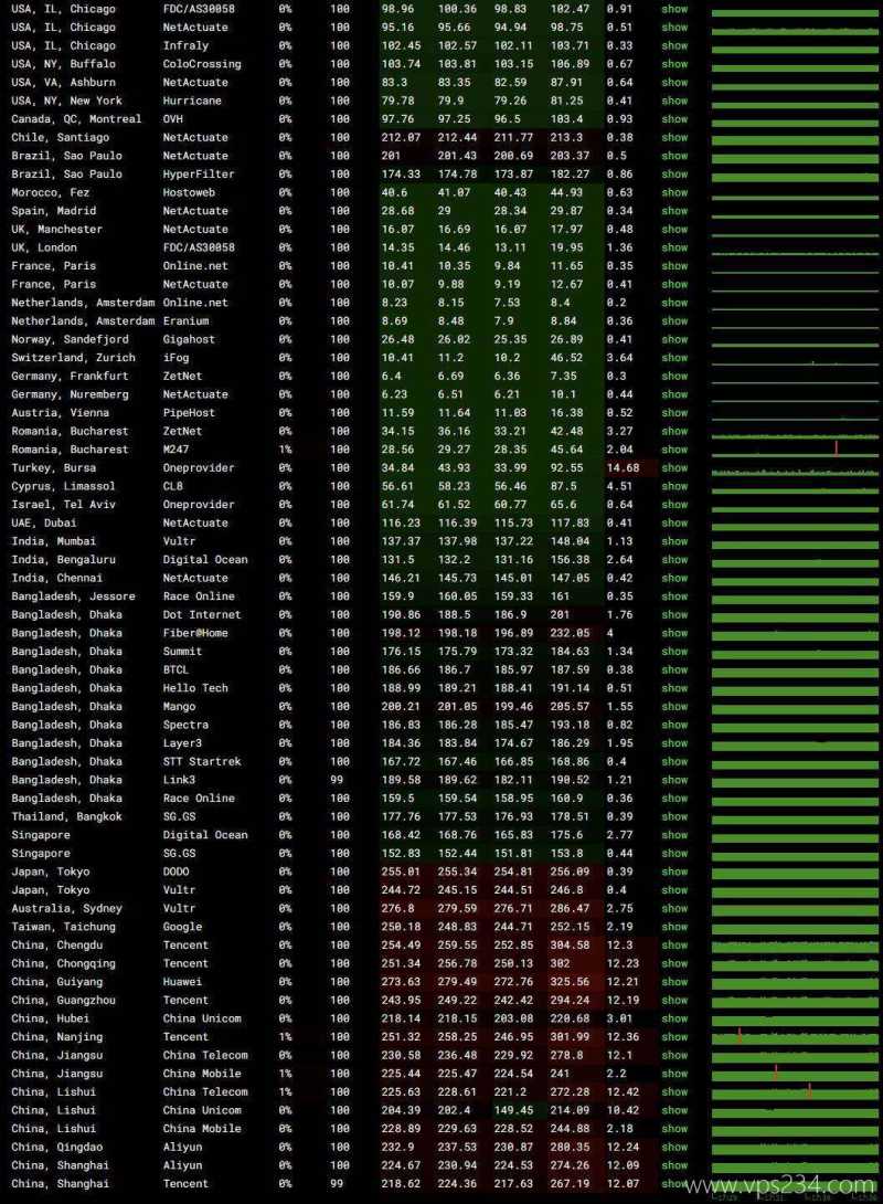 BitsFlowCloud德国VPS网络测试-稳定性