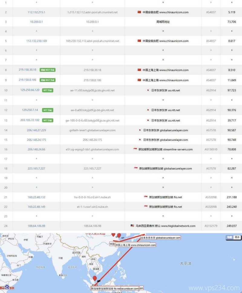 IPRaft马来西亚VPS测评-联通去程路由