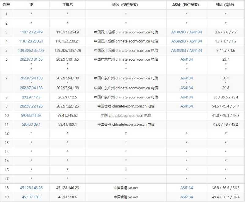 傲游主机香港站群服务器怎么样，244个多IP支持值得入手吗？插图3