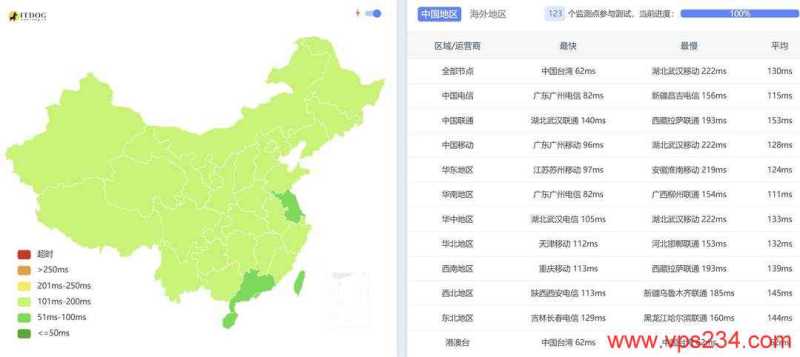 31IDC越南VPS测评-全国三网Ping平均延迟测试