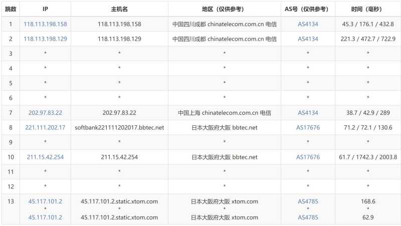 遨游主机日本VPS测评 - 电信去程路由