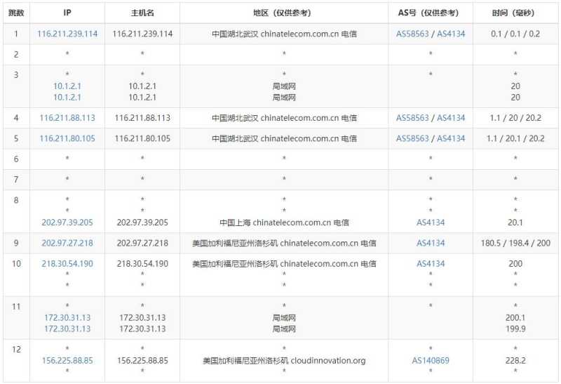 DotdotNetwork美国服务器测评 - 电信去程路由