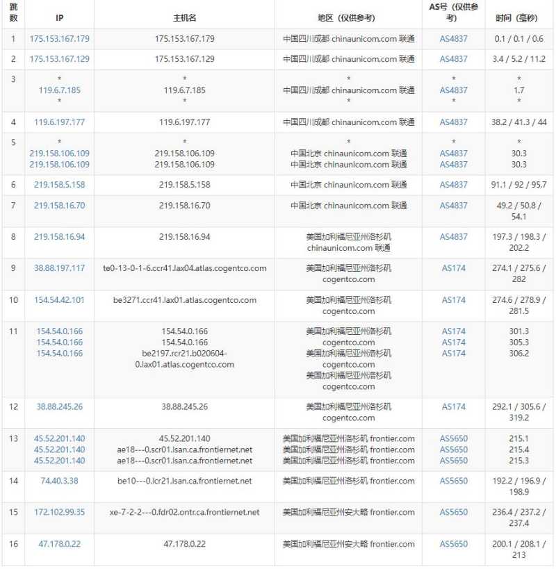 AaIT美国家宽IP VPS测评 - 联通去程路由