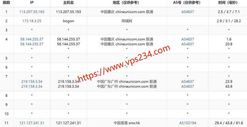 MoeCloud VPS 套餐、促销和机房选择汇总插图6