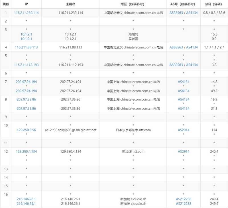 ExtraVM新加坡VPS测评 - 电信去程路由