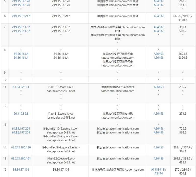 GoManilaHost菲律宾VPS测评 - 联通去程路由