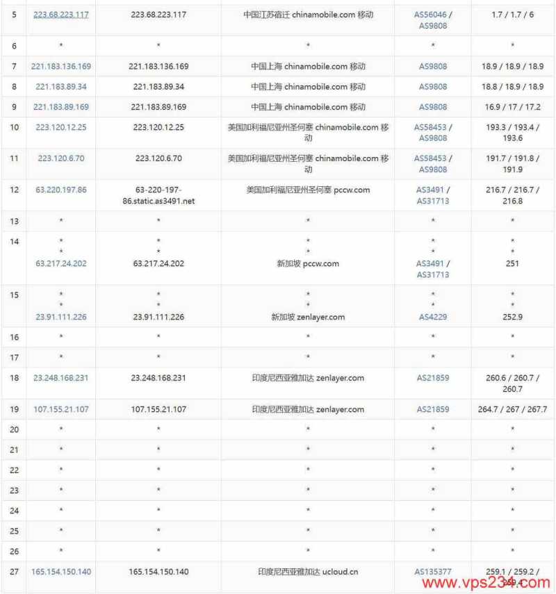 UCloud印尼VPS测评-移动去程路由