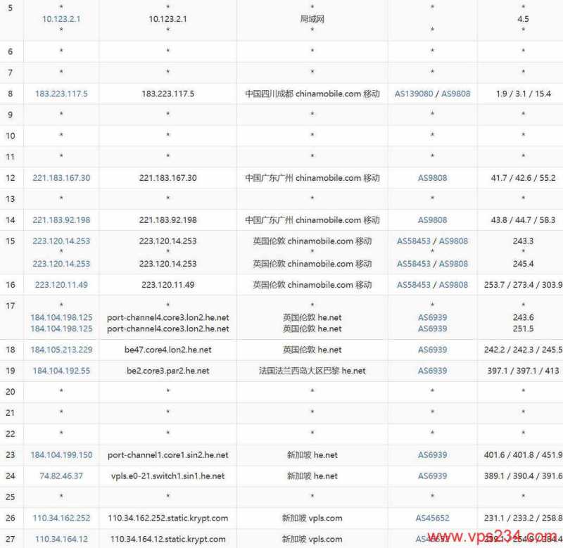 MoeCloud VPS 套餐、促销和机房选择汇总插图67
