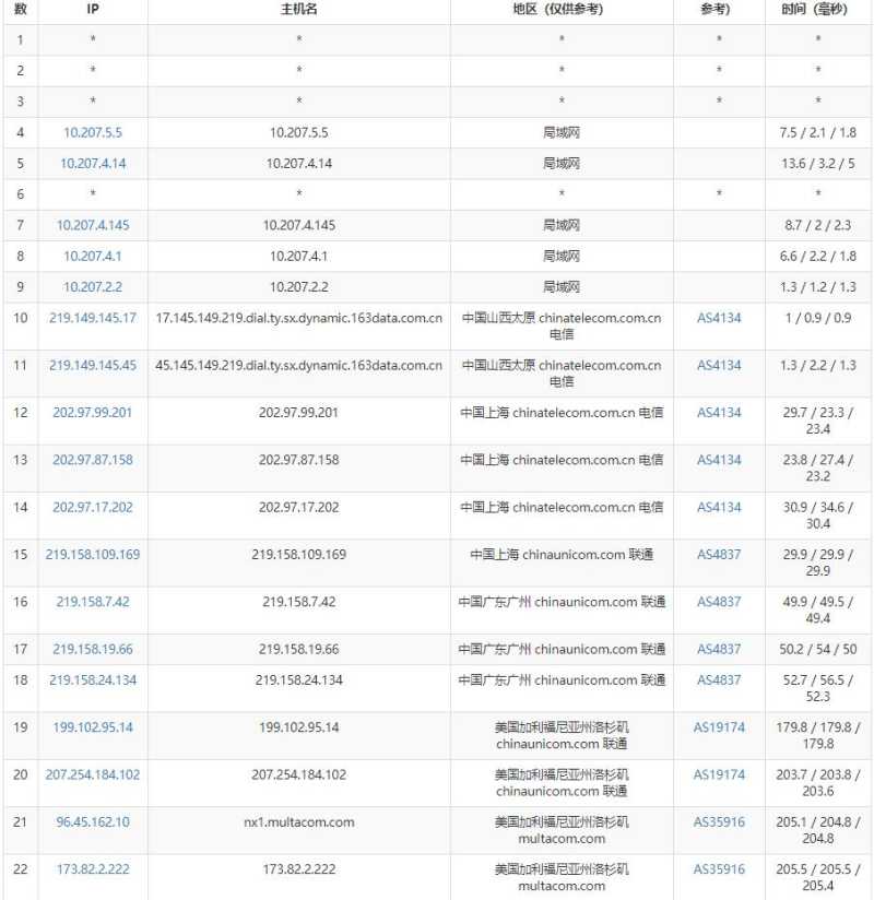 CloudCone国外便宜大硬盘VPS 测评插图2