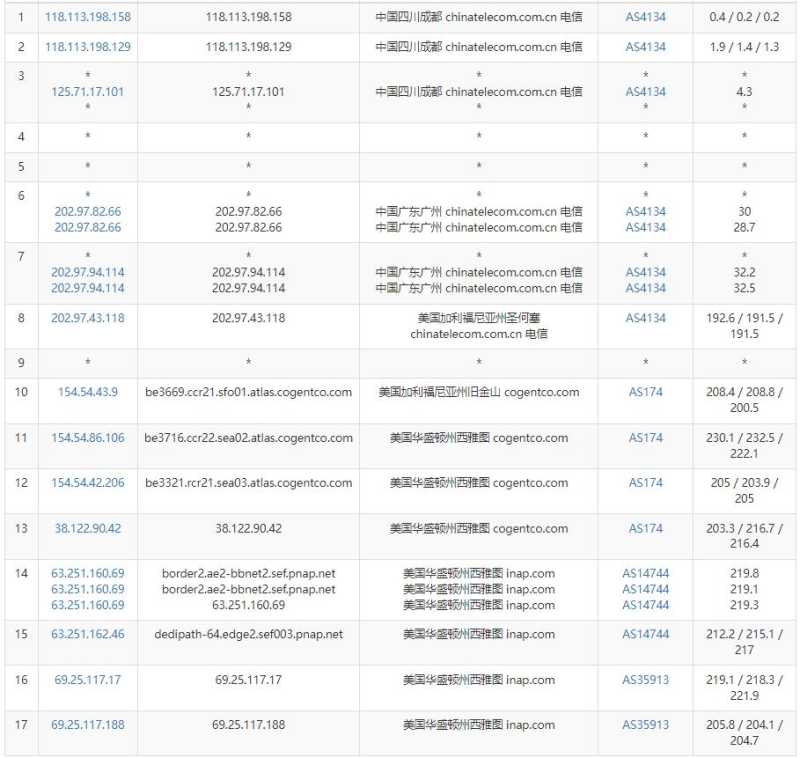 DediPath美国VPS测评 -  电信去程路由